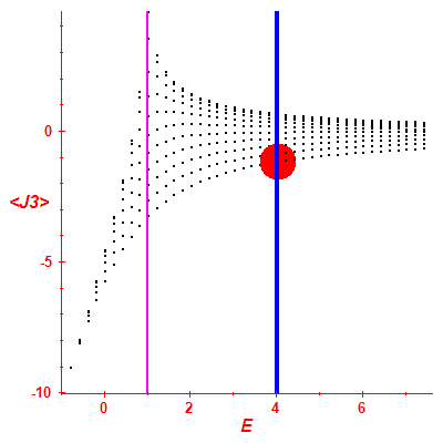 Peres lattice <J3>